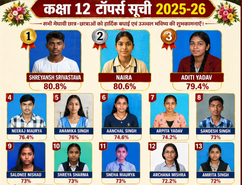 Class 12th Topper